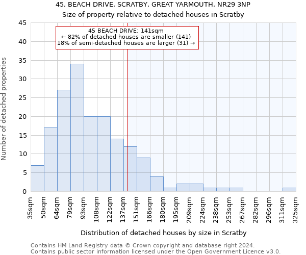 45, BEACH DRIVE, SCRATBY, GREAT YARMOUTH, NR29 3NP: Size of property relative to detached houses in Scratby