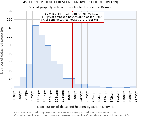 45, CHANTRY HEATH CRESCENT, KNOWLE, SOLIHULL, B93 9NJ: Size of property relative to detached houses in Knowle