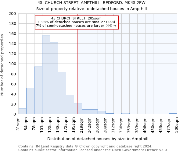 45, CHURCH STREET, AMPTHILL, BEDFORD, MK45 2EW: Size of property relative to detached houses in Ampthill