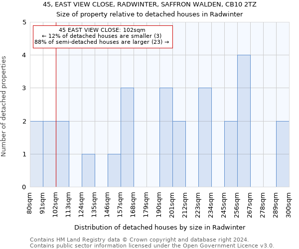 45, EAST VIEW CLOSE, RADWINTER, SAFFRON WALDEN, CB10 2TZ: Size of property relative to detached houses in Radwinter