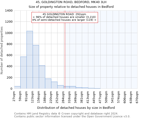 45, GOLDINGTON ROAD, BEDFORD, MK40 3LH: Size of property relative to detached houses in Bedford