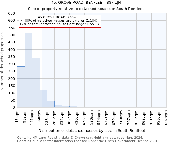 45, GROVE ROAD, BENFLEET, SS7 1JH: Size of property relative to detached houses in South Benfleet