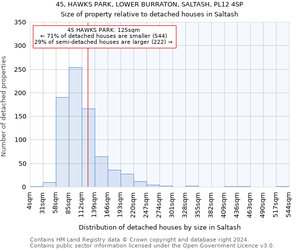 45, HAWKS PARK, LOWER BURRATON, SALTASH, PL12 4SP: Size of property relative to detached houses in Saltash