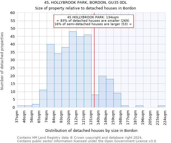 45, HOLLYBROOK PARK, BORDON, GU35 0DL: Size of property relative to detached houses in Bordon