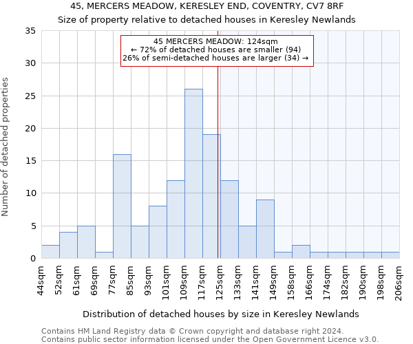 45, MERCERS MEADOW, KERESLEY END, COVENTRY, CV7 8RF: Size of property relative to detached houses in Keresley Newlands