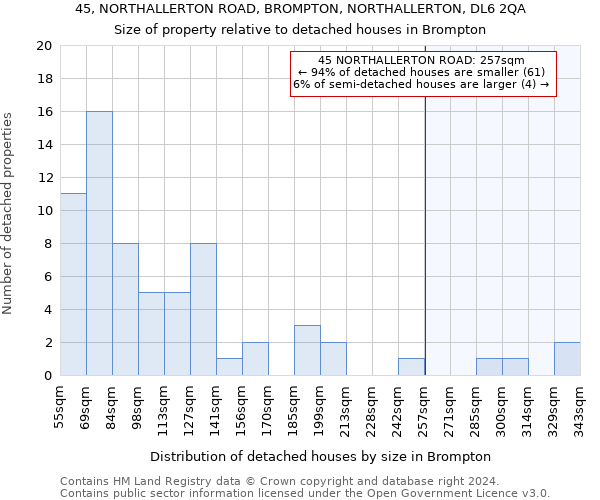 45, NORTHALLERTON ROAD, BROMPTON, NORTHALLERTON, DL6 2QA: Size of property relative to detached houses in Brompton