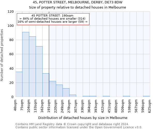 45, POTTER STREET, MELBOURNE, DERBY, DE73 8DW: Size of property relative to detached houses in Melbourne