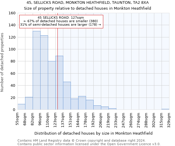 45, SELLICKS ROAD, MONKTON HEATHFIELD, TAUNTON, TA2 8XA: Size of property relative to detached houses in Monkton Heathfield