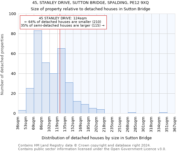 45, STANLEY DRIVE, SUTTON BRIDGE, SPALDING, PE12 9XQ: Size of property relative to detached houses in Sutton Bridge