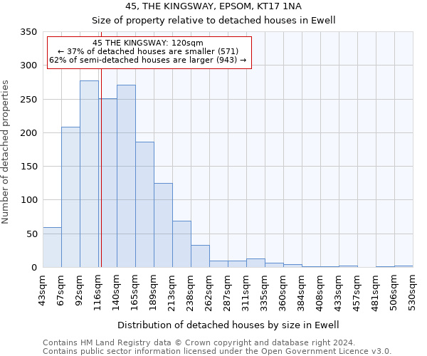 45, THE KINGSWAY, EPSOM, KT17 1NA: Size of property relative to detached houses in Ewell