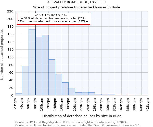 45, VALLEY ROAD, BUDE, EX23 8ER: Size of property relative to detached houses in Bude