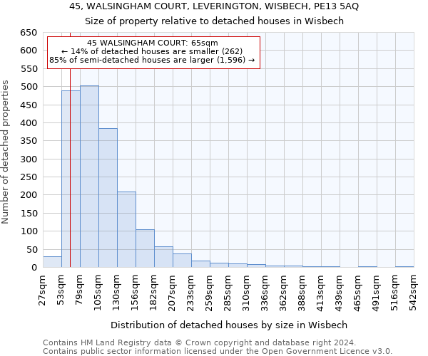 45, WALSINGHAM COURT, LEVERINGTON, WISBECH, PE13 5AQ: Size of property relative to detached houses in Wisbech