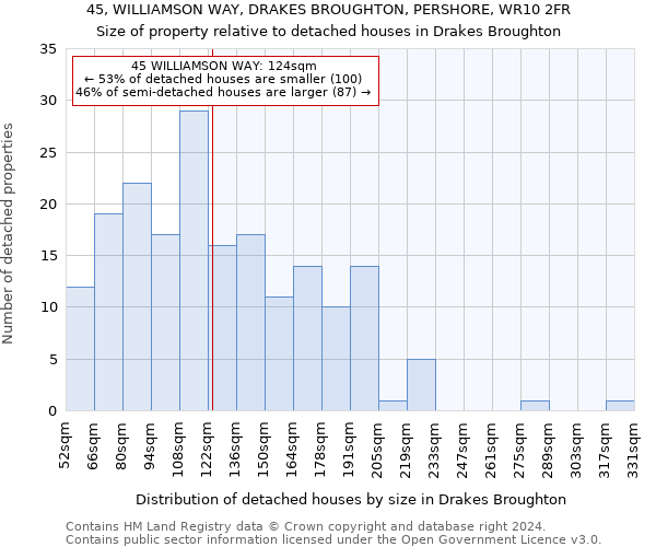 45, WILLIAMSON WAY, DRAKES BROUGHTON, PERSHORE, WR10 2FR: Size of property relative to detached houses in Drakes Broughton