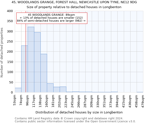 45, WOODLANDS GRANGE, FOREST HALL, NEWCASTLE UPON TYNE, NE12 9DG: Size of property relative to detached houses in Longbenton