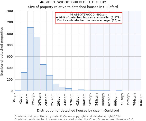 46, ABBOTSWOOD, GUILDFORD, GU1 1UY: Size of property relative to detached houses in Guildford