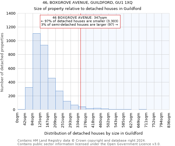 46, BOXGROVE AVENUE, GUILDFORD, GU1 1XQ: Size of property relative to detached houses in Guildford