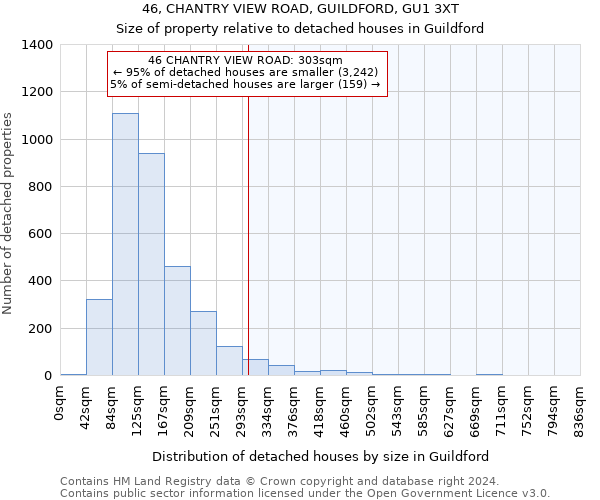 46, CHANTRY VIEW ROAD, GUILDFORD, GU1 3XT: Size of property relative to detached houses in Guildford