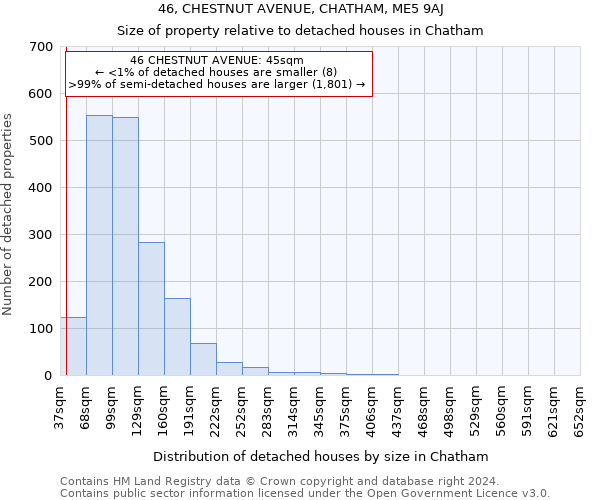 46, CHESTNUT AVENUE, CHATHAM, ME5 9AJ: Size of property relative to detached houses in Chatham