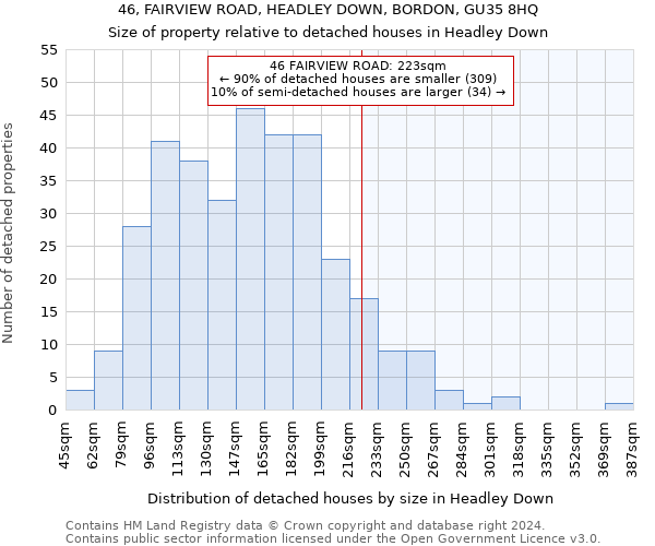 46, FAIRVIEW ROAD, HEADLEY DOWN, BORDON, GU35 8HQ: Size of property relative to detached houses in Headley Down