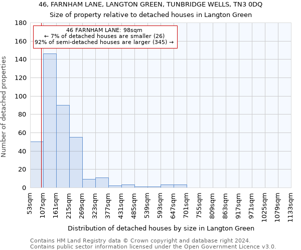 46, FARNHAM LANE, LANGTON GREEN, TUNBRIDGE WELLS, TN3 0DQ: Size of property relative to detached houses in Langton Green