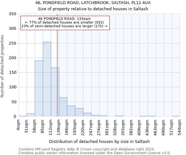 46, PONDFIELD ROAD, LATCHBROOK, SALTASH, PL12 4UA: Size of property relative to detached houses in Saltash