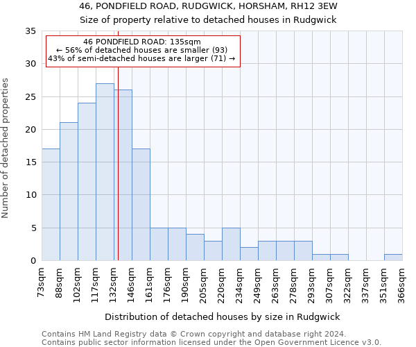 46, PONDFIELD ROAD, RUDGWICK, HORSHAM, RH12 3EW: Size of property relative to detached houses in Rudgwick