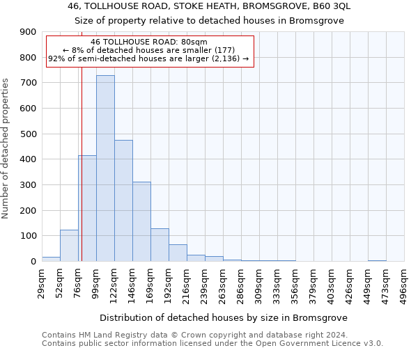 46, TOLLHOUSE ROAD, STOKE HEATH, BROMSGROVE, B60 3QL: Size of property relative to detached houses in Bromsgrove