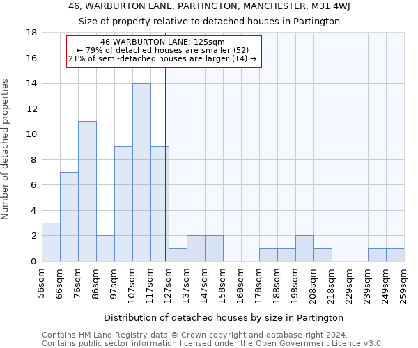 46, WARBURTON LANE, PARTINGTON, MANCHESTER, M31 4WJ: Size of property relative to detached houses in Partington