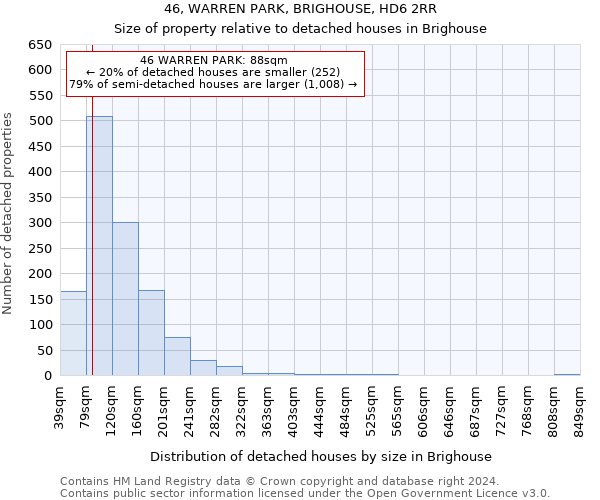 46, WARREN PARK, BRIGHOUSE, HD6 2RR: Size of property relative to detached houses in Brighouse