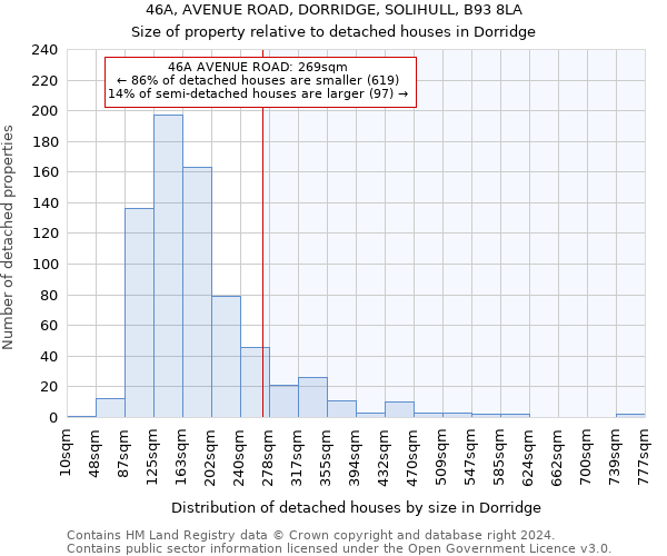 46A, AVENUE ROAD, DORRIDGE, SOLIHULL, B93 8LA: Size of property relative to detached houses in Dorridge