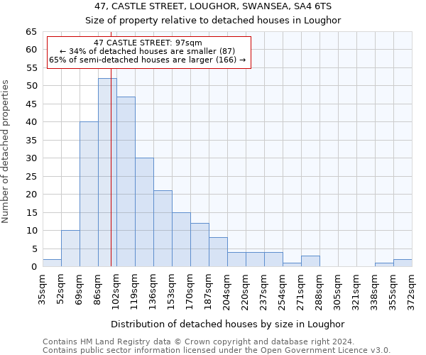 47, CASTLE STREET, LOUGHOR, SWANSEA, SA4 6TS: Size of property relative to detached houses in Loughor