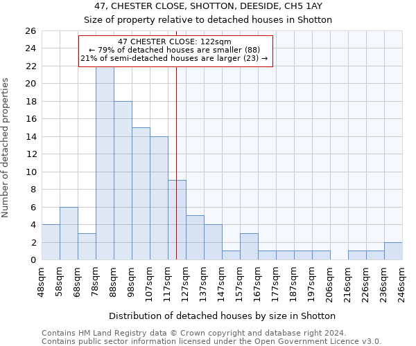 47, CHESTER CLOSE, SHOTTON, DEESIDE, CH5 1AY: Size of property relative to detached houses in Shotton