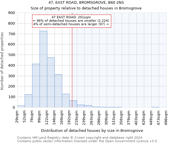 47, EAST ROAD, BROMSGROVE, B60 2NS: Size of property relative to detached houses in Bromsgrove