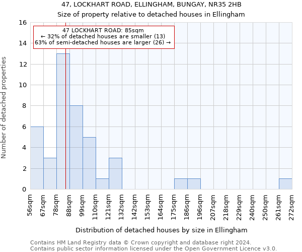 47, LOCKHART ROAD, ELLINGHAM, BUNGAY, NR35 2HB: Size of property relative to detached houses in Ellingham