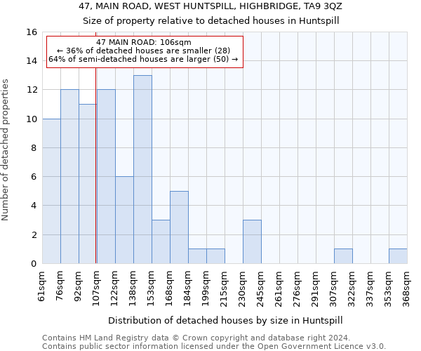 47, MAIN ROAD, WEST HUNTSPILL, HIGHBRIDGE, TA9 3QZ: Size of property relative to detached houses in Huntspill