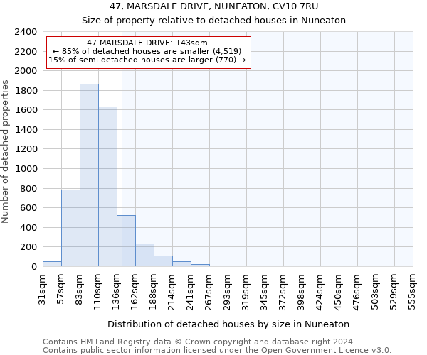 47, MARSDALE DRIVE, NUNEATON, CV10 7RU: Size of property relative to detached houses in Nuneaton