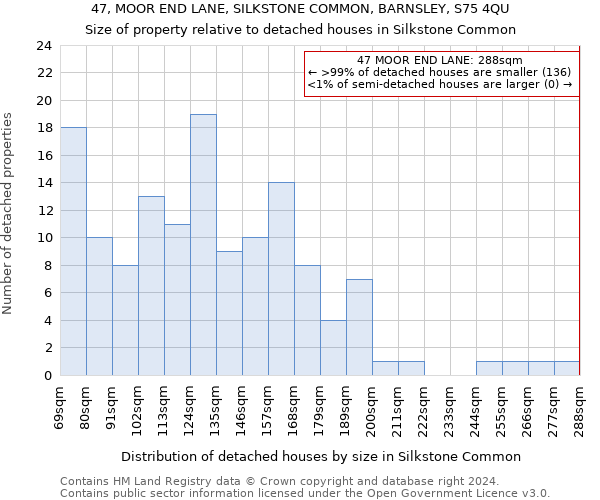 47, MOOR END LANE, SILKSTONE COMMON, BARNSLEY, S75 4QU: Size of property relative to detached houses in Silkstone Common