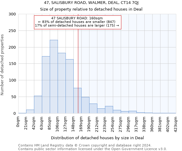 47, SALISBURY ROAD, WALMER, DEAL, CT14 7QJ: Size of property relative to detached houses in Deal