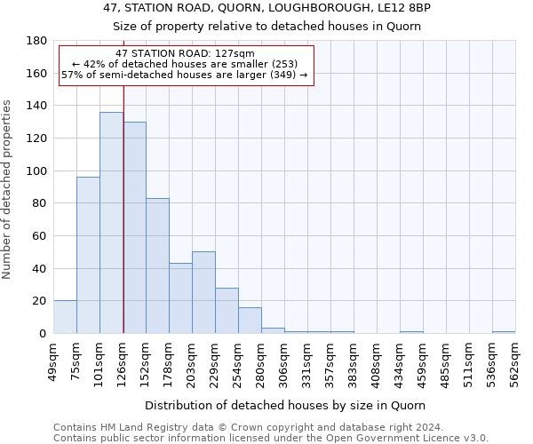 47, STATION ROAD, QUORN, LOUGHBOROUGH, LE12 8BP: Size of property relative to detached houses in Quorn