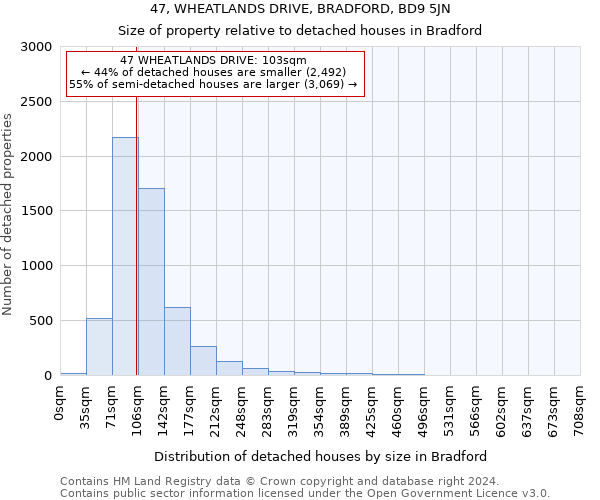 47, WHEATLANDS DRIVE, BRADFORD, BD9 5JN: Size of property relative to detached houses in Bradford