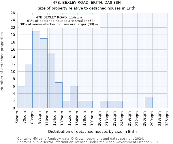 47B, BEXLEY ROAD, ERITH, DA8 3SH: Size of property relative to detached houses in Erith