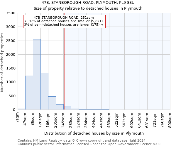 47B, STANBOROUGH ROAD, PLYMOUTH, PL9 8SU: Size of property relative to detached houses in Plymouth