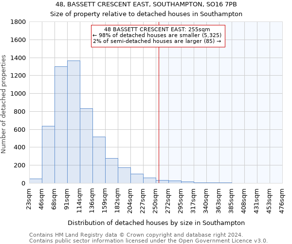 48, BASSETT CRESCENT EAST, SOUTHAMPTON, SO16 7PB: Size of property relative to detached houses in Southampton