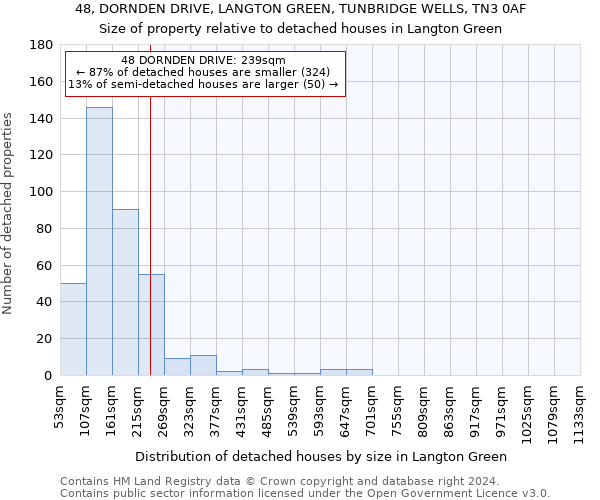 48, DORNDEN DRIVE, LANGTON GREEN, TUNBRIDGE WELLS, TN3 0AF: Size of property relative to detached houses in Langton Green