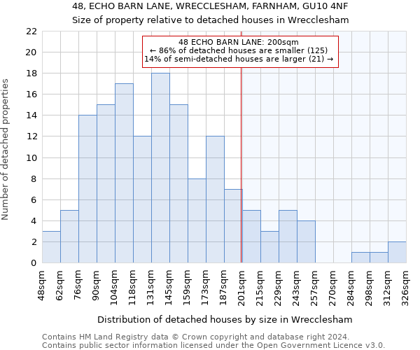 48, ECHO BARN LANE, WRECCLESHAM, FARNHAM, GU10 4NF: Size of property relative to detached houses in Wrecclesham