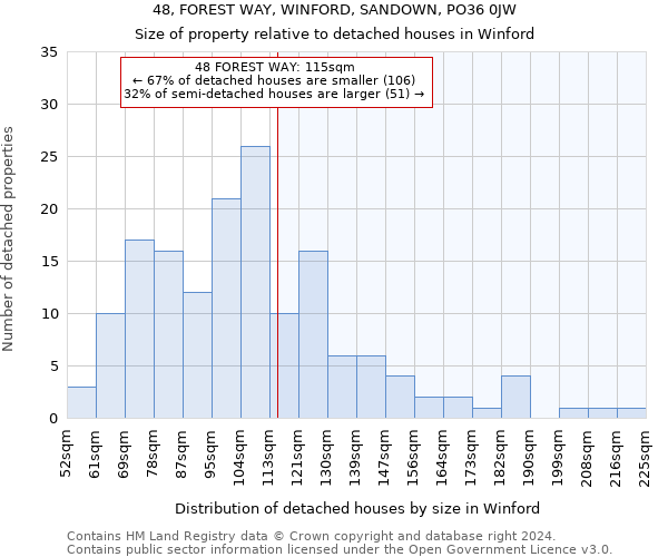 48, FOREST WAY, WINFORD, SANDOWN, PO36 0JW: Size of property relative to detached houses in Winford