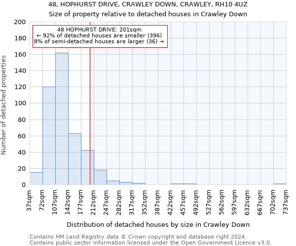 48, HOPHURST DRIVE, CRAWLEY DOWN, CRAWLEY, RH10 4UZ: Size of property relative to detached houses in Crawley Down