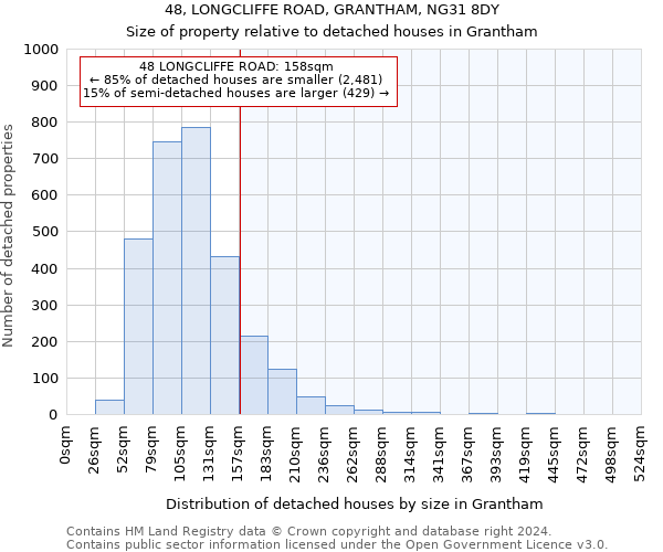 48, LONGCLIFFE ROAD, GRANTHAM, NG31 8DY: Size of property relative to detached houses in Grantham