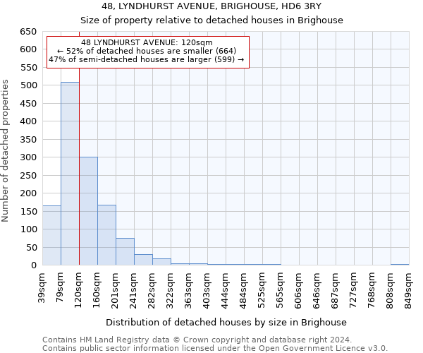 48, LYNDHURST AVENUE, BRIGHOUSE, HD6 3RY: Size of property relative to detached houses in Brighouse