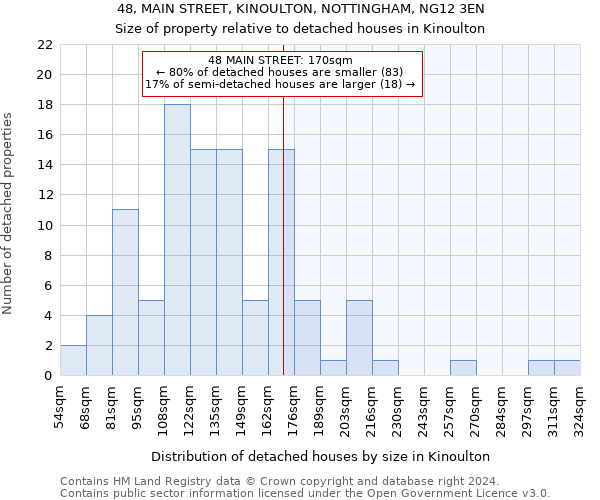 48, MAIN STREET, KINOULTON, NOTTINGHAM, NG12 3EN: Size of property relative to detached houses in Kinoulton